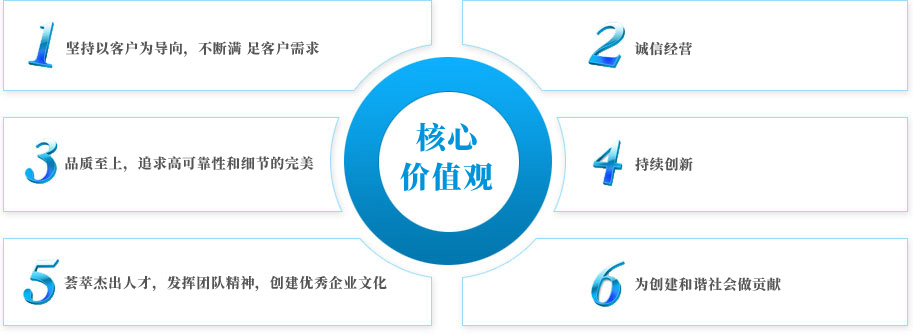 德赢VWIN核心价值观