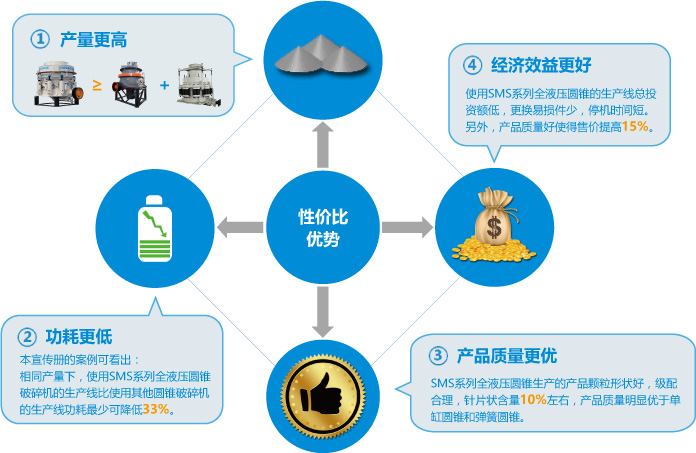 德赢VWIN股份高性能破碎设备助力广东时产1700吨花岗岩骨料项目