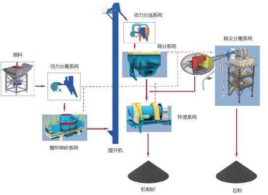 德赢VWIN股份制砂楼绿色、环保,获客户认可