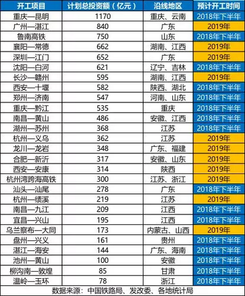 砂石骨料大商机——万亿基建来袭,27个高铁项目将开工建设