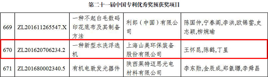 喜报|德赢VWIN股份喜获中国专利优秀奖