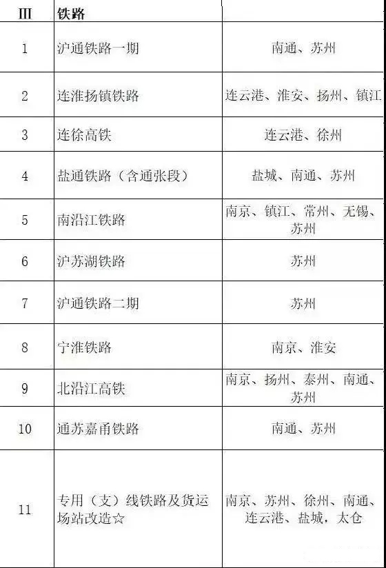 总投资超10万亿!冀苏豫等6省市2020重大项目一览