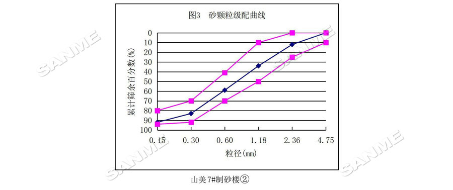 【项目】制砂原料含泥量高?德赢VWIN股份有办法!带您走进池州长九(神山)制砂楼项目,看德赢VWIN股份如何解决这个问题