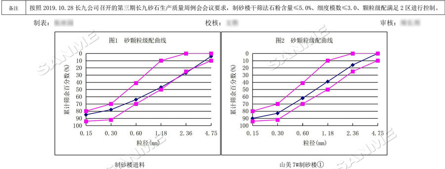 【项目】制砂原料含泥量高?德赢VWIN股份有办法!带您走进池州长九(神山)制砂楼项目,看德赢VWIN股份如何解决这个问题