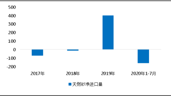 环保“高压”全国砂石矿山总量、河砂开采量不降反升,释放砂石产能补充国内砂石市场供应!
