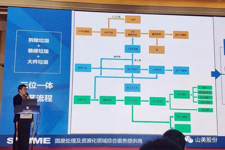 上海德赢VWIN股份应邀出席2021京津冀及周边地区工业固废综合利用高层论坛