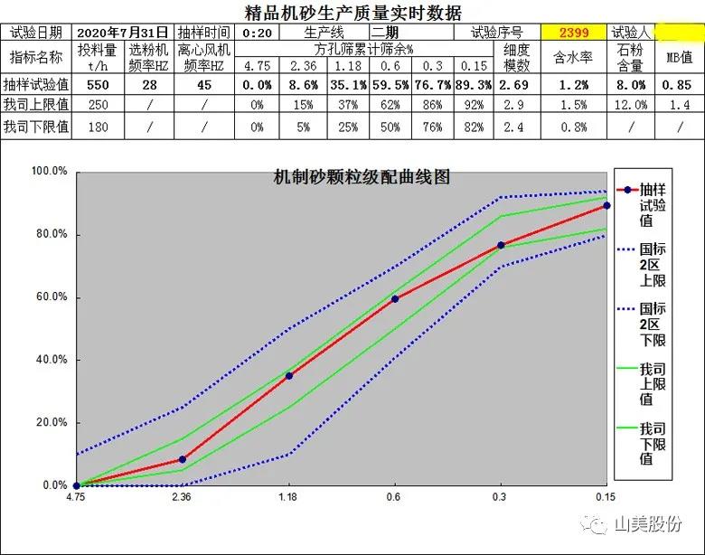 喜讯|上海德赢VWIN股份多家客户成功入围中国砂石行业大型绿色砂石基地