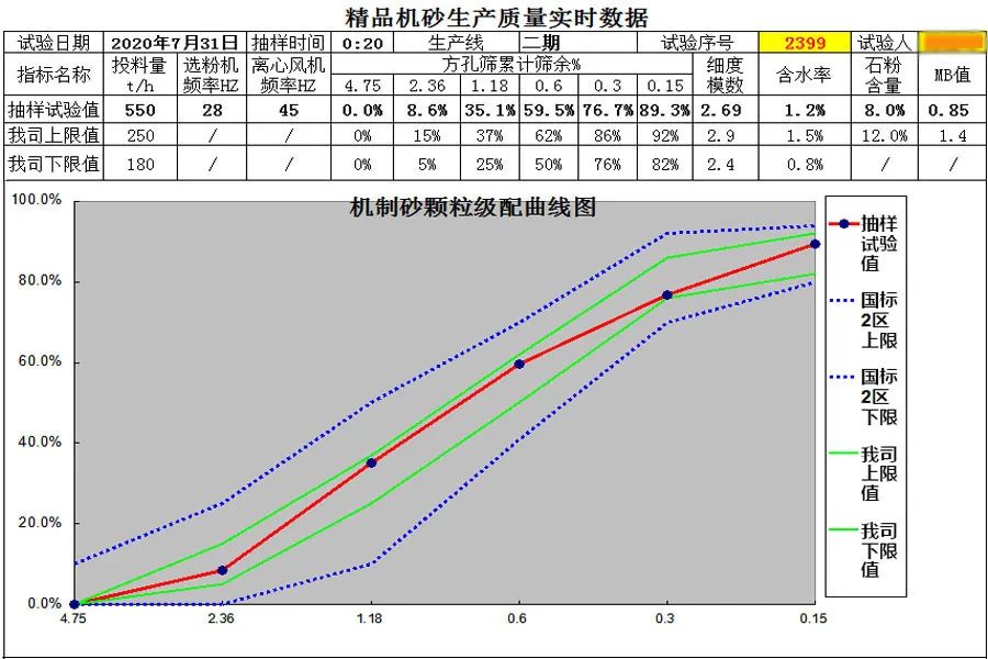 上海德赢VWIN股份重庆地区典型项目回顾