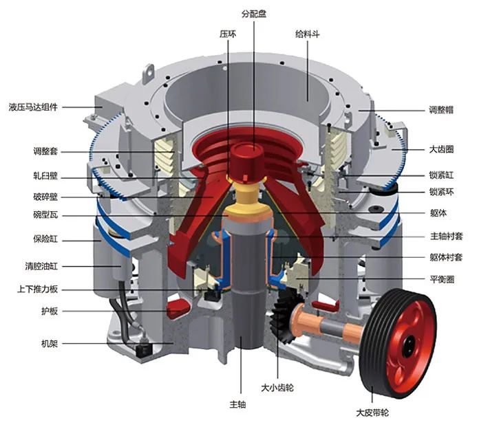 SMS系列多缸液压圆锥破碎机,精品骨料生产线的理想选择