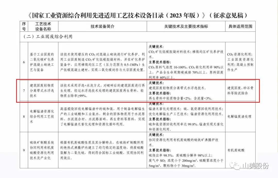 【荣誉】上海德赢VWIN股份入选国家级工艺技术设备目录 助力资源综合利用体系建设