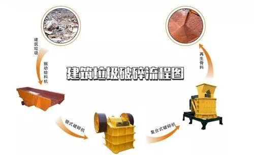 开办一个建筑垃圾处理厂需要哪些手续?需要考虑哪些问题?