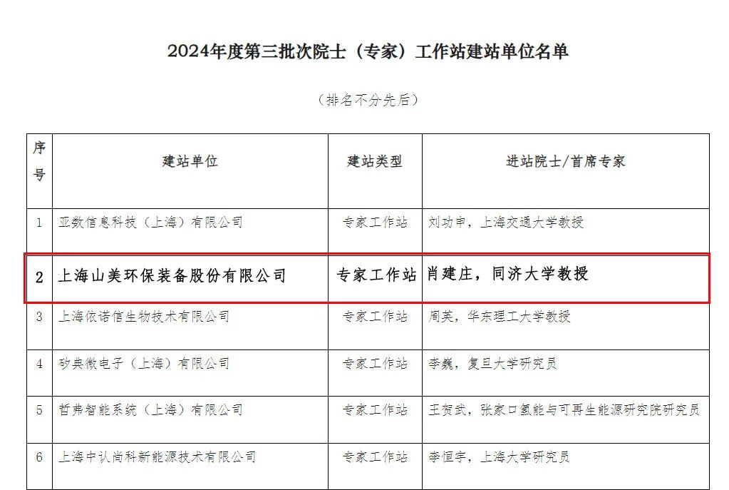 【喜报】上海德赢VWIN股份喜获批准建立专家工作站 共绘科技创新蓝图