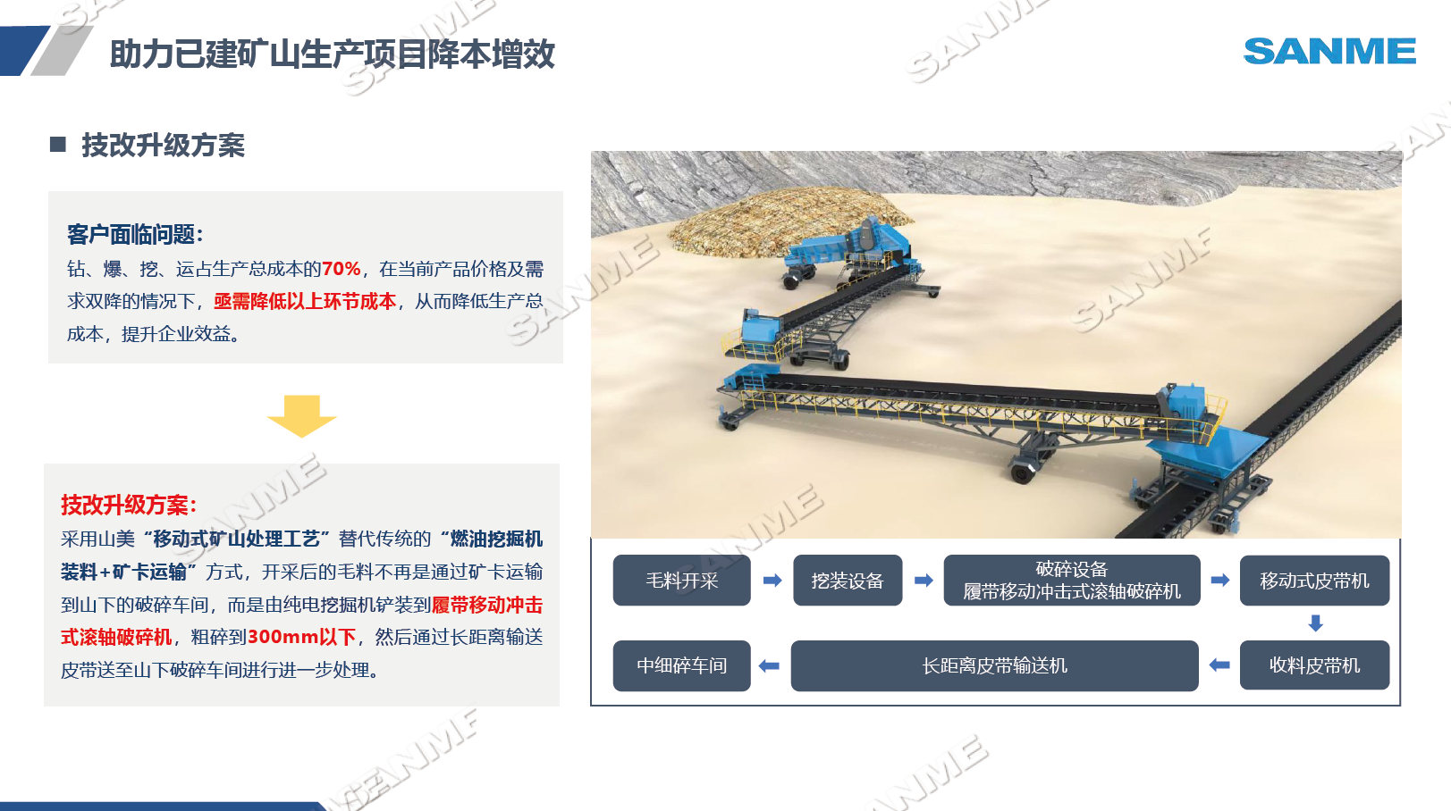 重庆某项目矿山开采现场 重庆某项目矿山开采现场