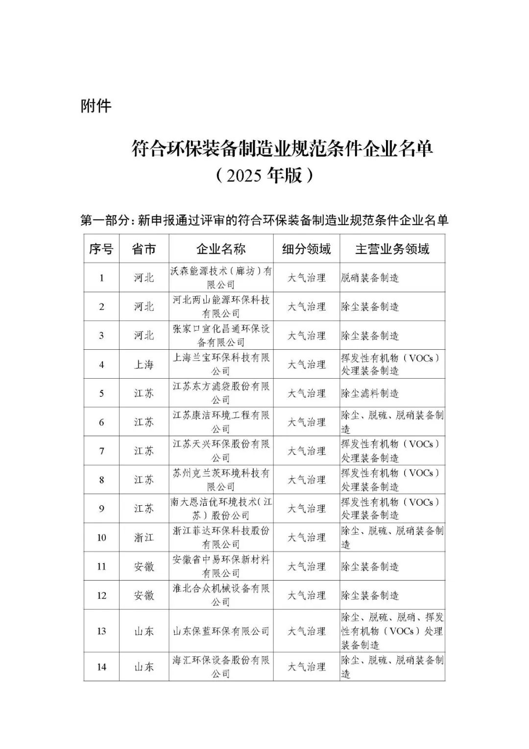 上海德赢VWIN股份荣登“2025年环保装备制造业规范条件企业”榜单--以创新技术引领固废处理装备高质量发展