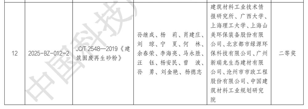 上海德赢VWIN股份荣获第五届中国科技产业化促进会标准创新项目二等奖